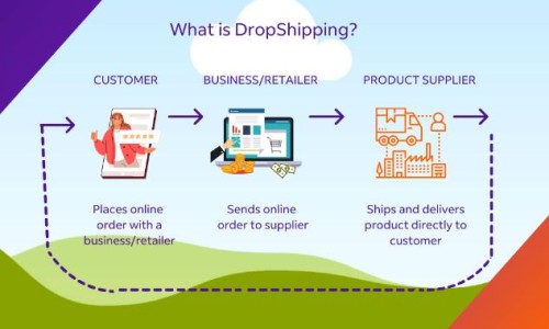 Diferencia entre venta directa y agente de compras