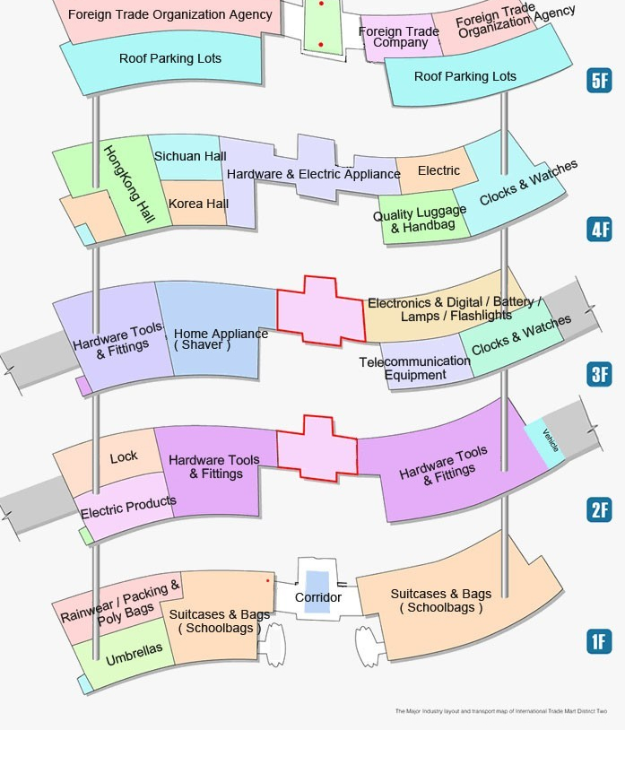 Distrito 2 Mapas de mercado con distribución de productos
