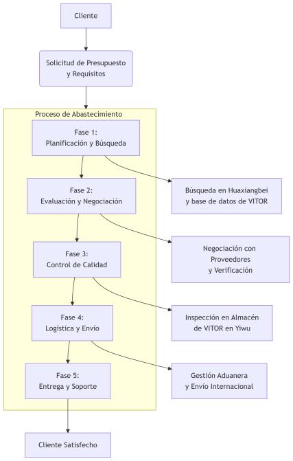 Nuestros servicios clave incluyen